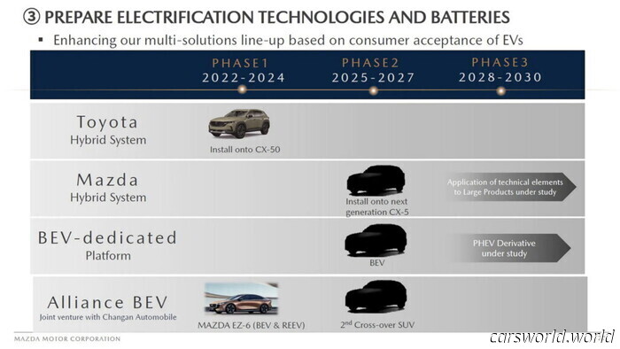 2026 Mazda CX-6e: All the Information We Have About the Electric SUV | Carscoops